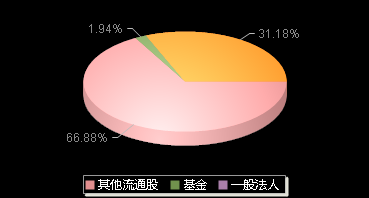本川智能300964机构持仓