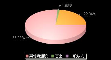 商络电子300975机构持仓