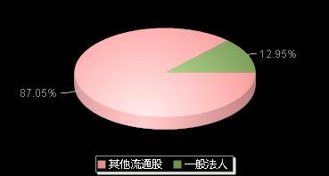 东箭科技300978机构持仓