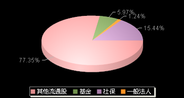 祥源新材300980机构持仓