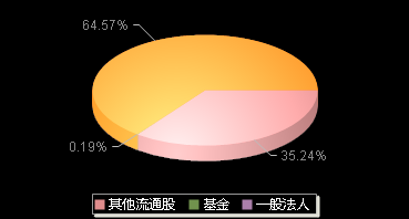 中红医疗300981机构持仓