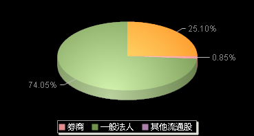 致远新能300985机构持仓