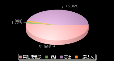 志特新材300986机构持仓