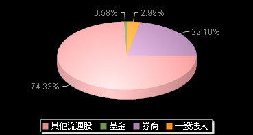 蕾奥规划300989机构持仓