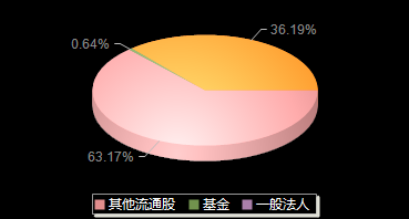 泰福泵业300992机构持仓