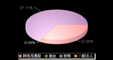 欢乐家300997机构持仓