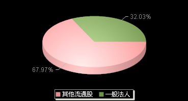 宁波方正300998机构持仓