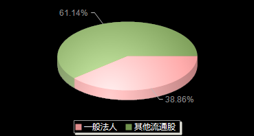 江苏博云301003机构持仓