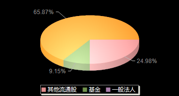 嘉益股份301004机构持仓