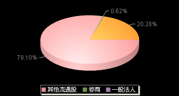 可靠股份301009机构持仓