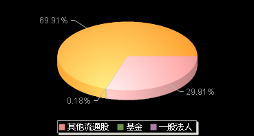 晶雪节能301010机构持仓