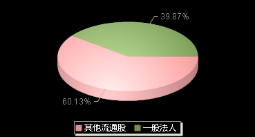 漱玉平民301017机构持仓