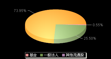 宁波色母301019机构持仓