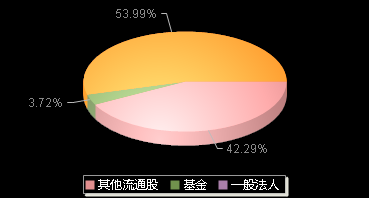 英诺激光301021机构持仓