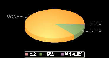 江南奕帆301023机构持仓