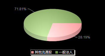 霍普股份301024机构持仓