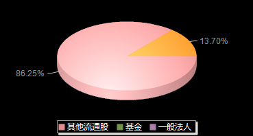 华蓝集团301027机构持仓