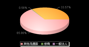 仕净科技301030机构持仓