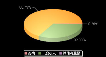 新柴股份301032机构持仓