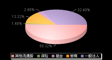 迈普医学301033机构持仓