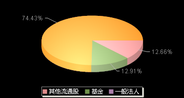 润丰股份301035机构持仓