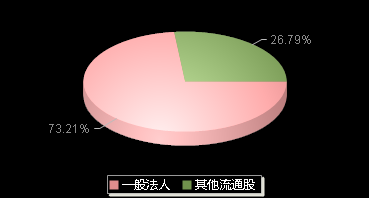 深水规院301038机构持仓