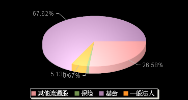 中集车辆301039机构持仓