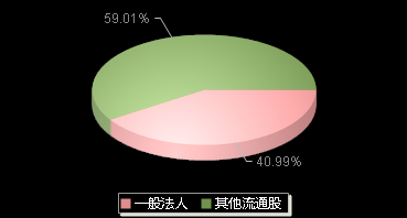 中环海陆301040机构持仓