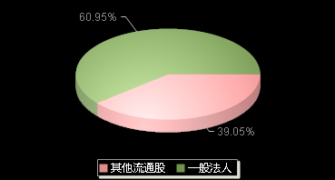 绿岛风301043机构持仓