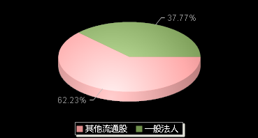 能辉科技301046机构持仓
