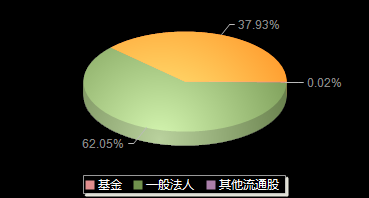 义翘神州301047机构持仓