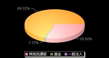 金鹰重工301048机构持仓