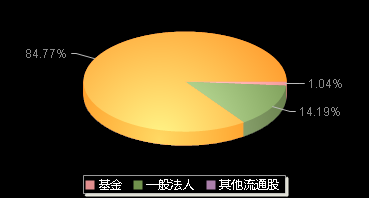 超越科技301049机构持仓