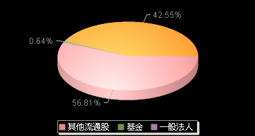 森赫股份301056机构持仓