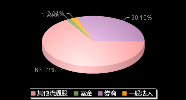 汇隆新材301057机构持仓