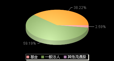 中粮科工301058机构持仓