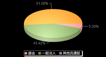 匠心家居301061机构持仓