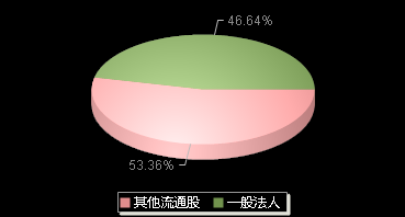 万事利301066机构持仓