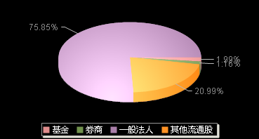 显盈科技301067机构持仓