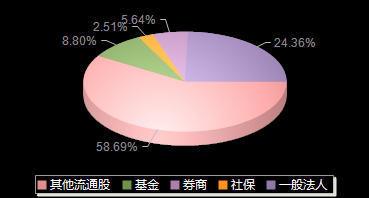 大地海洋301068机构持仓