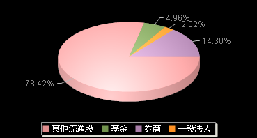 开勒股份301070机构持仓