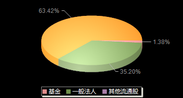 中捷精工301072机构持仓