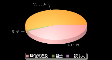 君亭酒店301073机构持仓