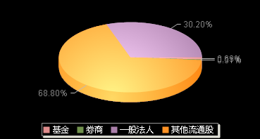 多瑞医药301075机构持仓