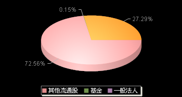 星华新材301077机构持仓