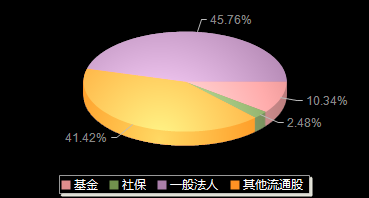 孩子王301078机构持仓