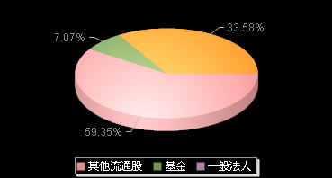 百普赛斯301080机构持仓