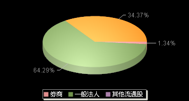 严牌股份301081机构持仓