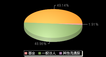 久盛电气301082机构持仓
