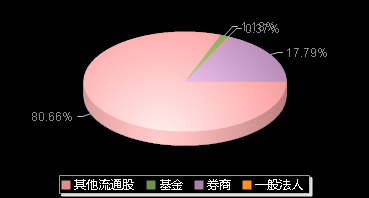 百胜智能301083机构持仓
